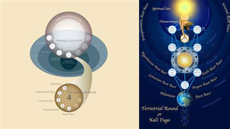 biscast gnosis|Climate.